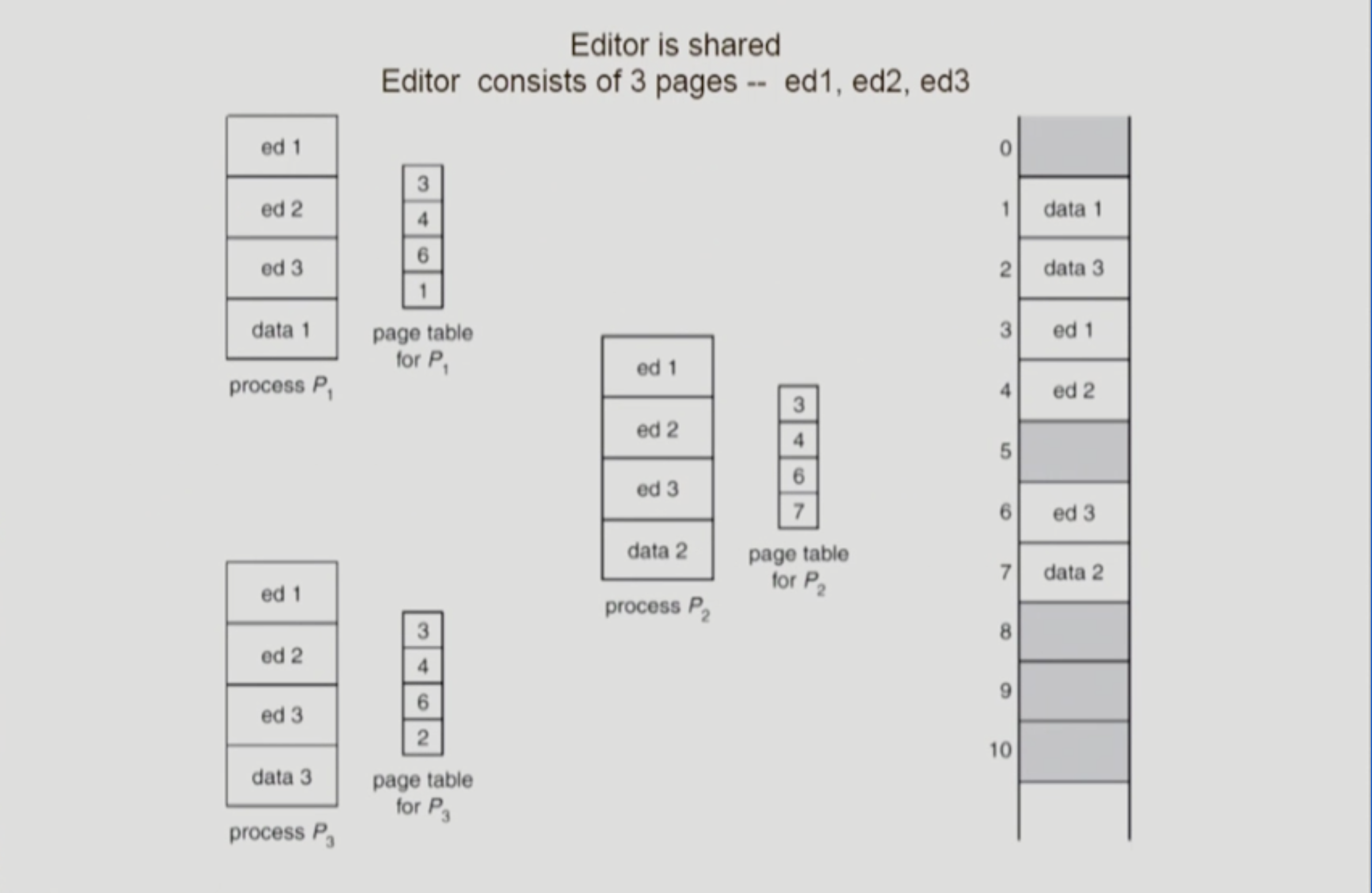 Concept of Shared page.